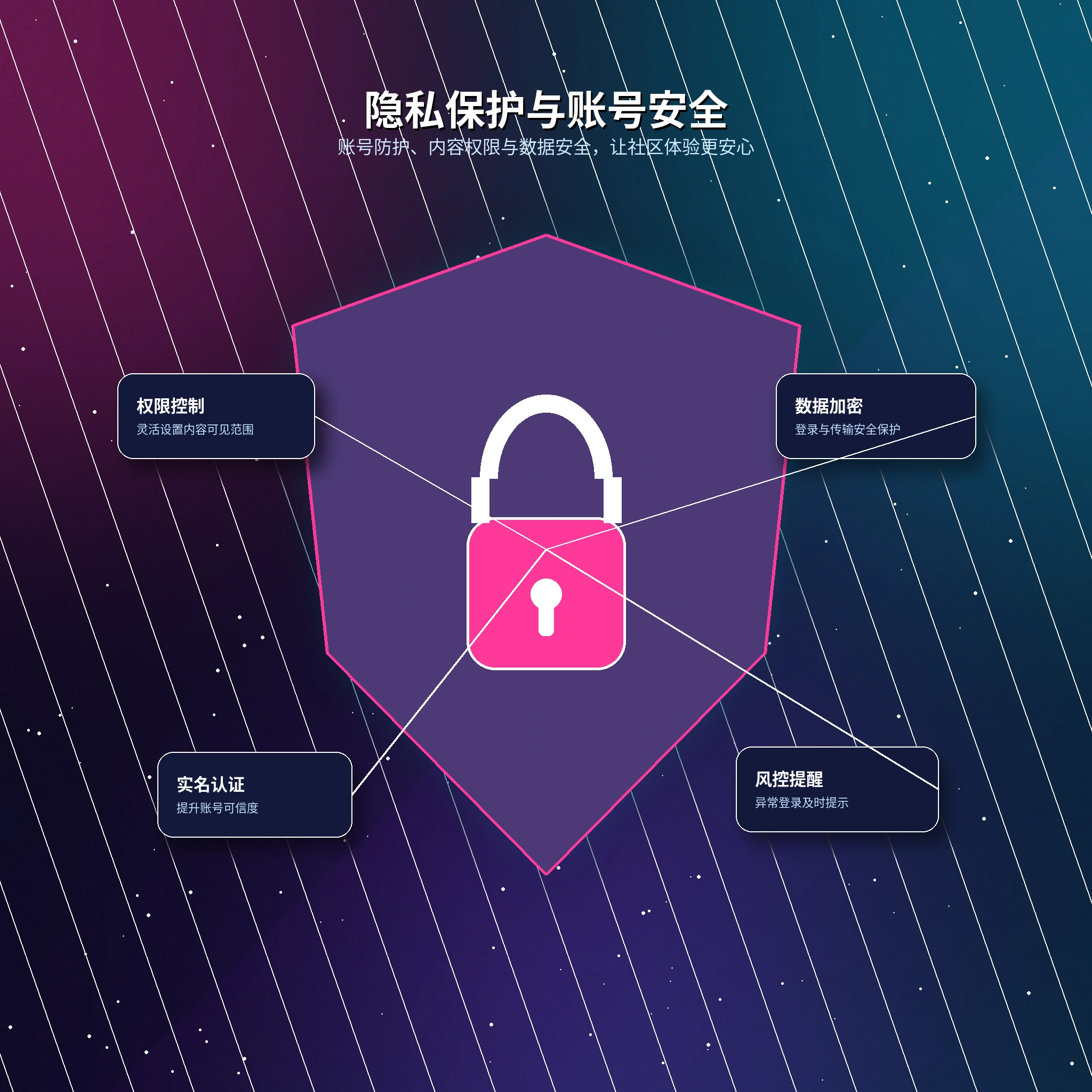 17c隐私保护提示